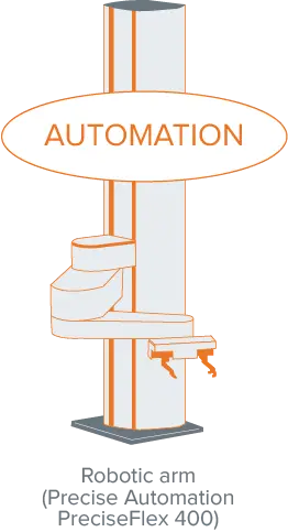 Robot Precise Automation