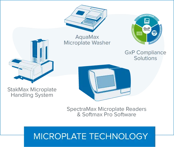Microplate Technology